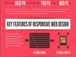Responsive Website Design | PPTX