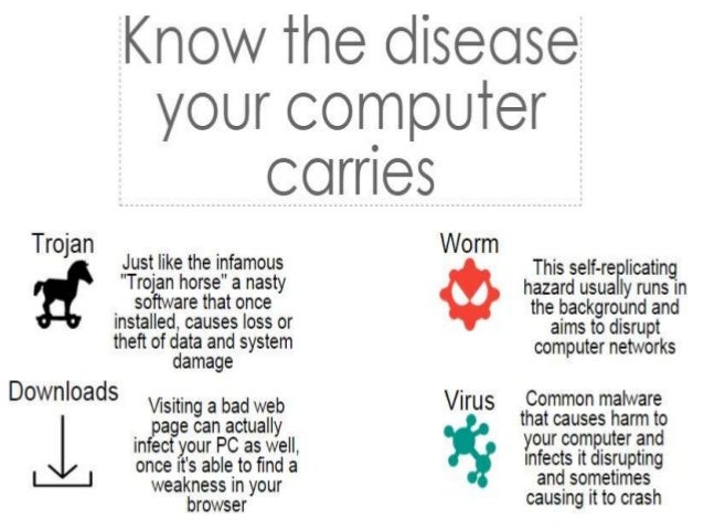 types of malware