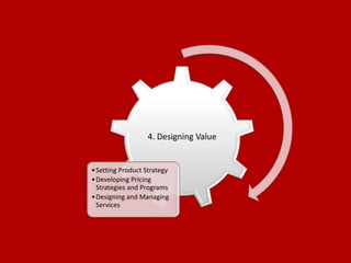 4. Designing Value
•Setting Product Strategy
•Developing Pricing
Strategies and Programs
•Designing and Managing
Services
 