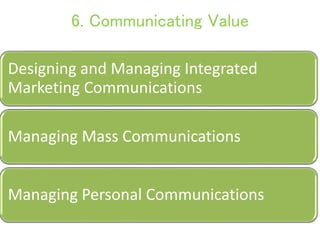 6. Communicating Value
Designing and Managing Integrated
Marketing Communications
Managing Mass Communications
Managing Personal Communications
 