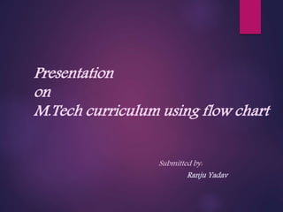 Presentation
on
M.Tech curriculum using flow chart
Submitted by:
Ranju Yadav
 