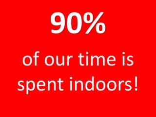 90%
of our time is
spent indoors!
 