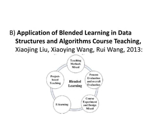 B) Application of Blended Learning in Data
Structures and Algorithms Course Teaching,
Xiaojing Liu, Xiaoying Wang, Rui Wang, 2013:
 