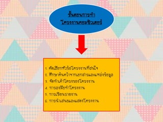 ????????????
??????????????????
1. ????????????????????????????
2. ???????????????????????????????????
3. ???????????????????????
4. ?????????????????
5. ??????????????
6. ???????????????????????
 