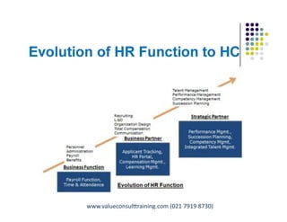 Evolution of HR Function to HC
Pungki Purnadi & Associates with ValueConsult on Career & Talent Management,
www.pungkipurnadi.com
www.valueconsulttraining.com (021 7919 8730)
 