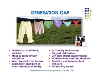 GENERATION GAP
 Optimistic, confident,
sociable
 Most success driven –
ambitious
 Want to lead than follow
 Extremely confident in
their intellectual ability
 Extremely tech savvy
 Biggest risk takers
 Concern about environment
 Multi-taskers and fast thinkers
 Creative and independent
thinkers
 Financially smart
Pungki Purnadi & Associates with ValueConsult on Career & Talent Management,
www.pungkipurnadi.com
www.valueconsulttraining.com (021 7919 8730)
 