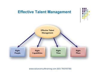 Effective Talent Management
Pungki Purnadi & Associates with ValueConsult on Career & Talent Management,
www.pungkipurnadi.com
www.valueconsulttraining.com (021 7919 8730)
 