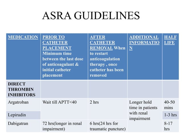 Asra Structural ASRA Guidelines | PPTX