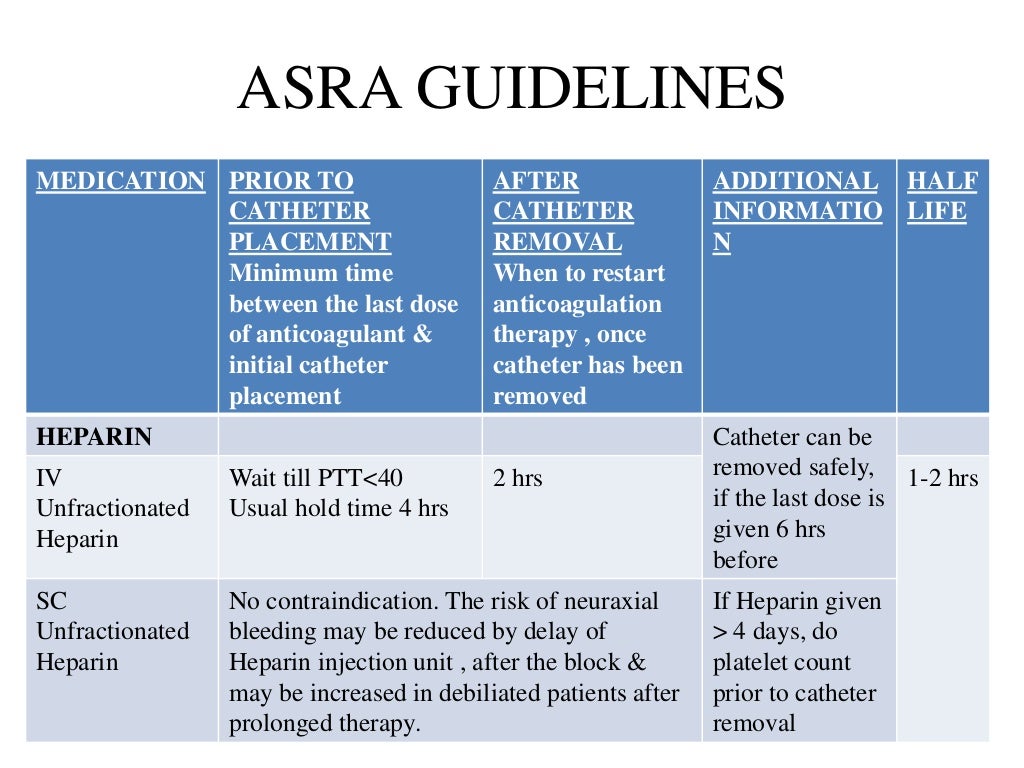 ASRA Guidelines