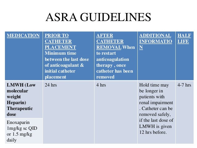 ASRA Guidelines