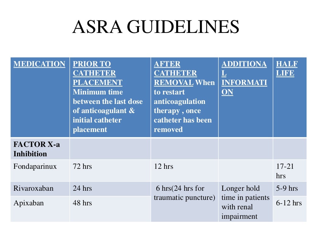 ASRA Guidelines
