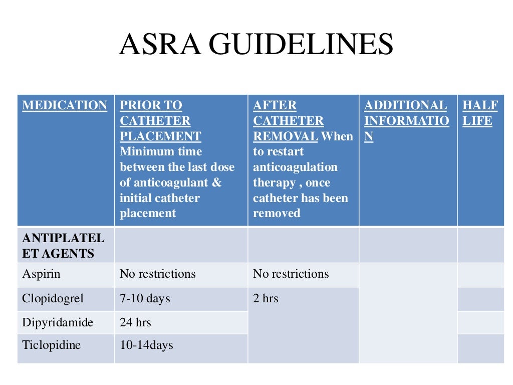 ASRA Guidelines