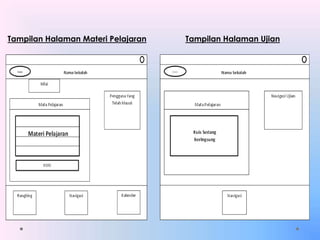 Tampilan Halaman Materi Pelajaran Tampilan Halaman Ujian
 