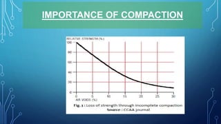 IMPORTANCE OF COMPACTION
 