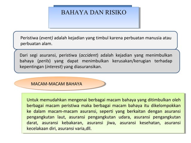 Jenis Jenis Resiko | PPT