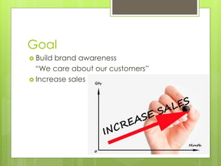 Goal
 Build brand awareness
“We care about our customers”
 Increase sales
 