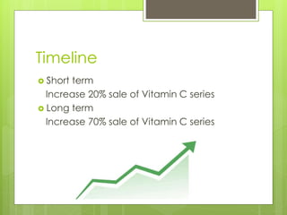 Timeline
 Short term
Increase 20% sale of Vitamin C series
 Long term
Increase 70% sale of Vitamin C series
 