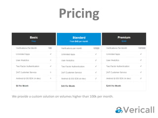 Pricing
We provide a custom solution on volumes higher than 100k per month.