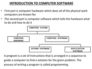 Introduction to Computer Softwares | PPT
