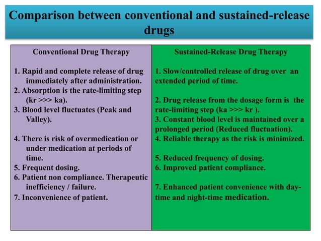 Comparison between conventional and sustained-release drugs | PPTX