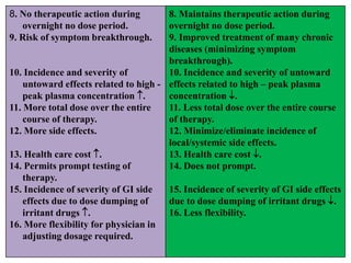 Comparison between conventional and sustained-release drugs | PPTX