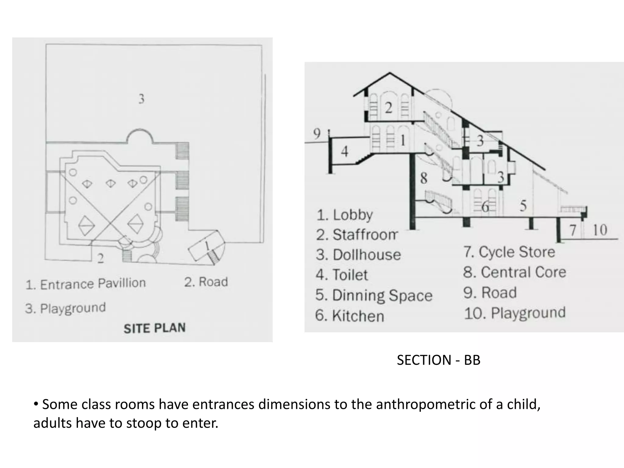 NISHA'S PLAY SCHOOL , GOA | PPTX