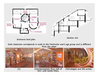 NISHA'S PLAY SCHOOL , GOA | PPTX