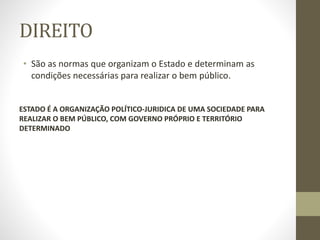 DIREITO
• São as normas que organizam o Estado e determinam as
condições necessárias para realizar o bem público.
ESTADO É A ORGANIZAÇÃO POLÍTICO-JURIDICA DE UMA SOCIEDADE PARA
REALIZAR O BEM PÚBLICO, COM GOVERNO PRÓPRIO E TERRITÓRIO
DETERMINADO
 