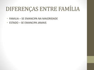 DIFERENÇAS ENTRE FAMÍLIA
• FAMILIA – SE EMANCIPA NA MAIORIDADE
• ESTADO – SE EMANCIPA JAMAIS
 