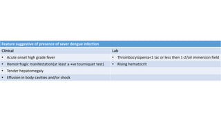 Feature suggestive of presence of sever dengue infection
Clinical Lab
• Acute onset high grade fever • Thrombocytopenia<1 lac or less then 1-2/oil immersion field
• Hemorrhagic manifestation(at least a +ve tourniquet test) • Rising hematocrit
• Tender hepatomegaly
• Effusion in body cavities and/or shock
 