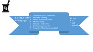 1. Abdominal pain or tenderness
2. Persistent vomiting
3. Clinical fluid accumulation
4. Mucosal bleed
5. Lethargy , restlessness
6. Liver enlargement >2cm
7. Increasing PCV and decreasing PLT
3. Dengue with
warning sign
I V fluid
• R L
• N S
• colloids
 