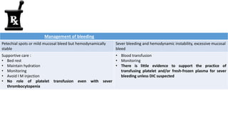 Management of bleeding
Petechial spots or mild mucosal bleed but hemodynamically
stable
Sever bleeding and hemodynamic instability, excessive mucosal
bleed
Supportive care :
• Bed rest
• Maintain hydration
• Monitoring
• Avoid I M injection
• No role of platelet transfusion even with sever
thrombocytopenia
• Blood transfusion
• Monitoring
• There is little evidence to support the practice of
transfusing platelet and/or fresh-frozen plasma for sever
bleeding unless DIC suspected
 