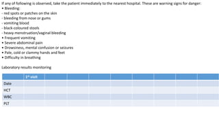 If any of following is observed, take the patient immediately to the nearest hospital. These are warning signs for danger:
• Bleeding:
- red spots or patches on the skin
- bleeding from nose or gums
- vomiting blood
- black-coloured stools
- heavy menstruation/vaginal bleeding
• Frequent vomiting
• Severe abdominal pain
• Drowsiness, mental confusion or seizures
• Pale, cold or clammy hands and feet
• Difficulty in breathing
Laboratory results monitoring
1st visit
Date
HCT
WBC
PLT
 
