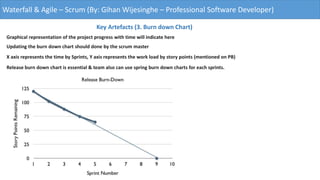 Waterfall & Agile – Scrum (By: Gihan Wijesinghe – Professional Software Developer)
Key Artefacts (3. Burn down Chart)
Graphical representation of the project progress with time will indicate here
Updating the burn down chart should done by the scrum master
X axis represents the time by Sprints, Y axis represents the work load by story points (mentioned on PB)
Release burn down chart is essential & team also can use spring burn down charts for each sprints.
 