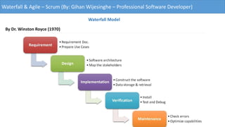 Waterfall & Agile – Scrum (By: Gihan Wijesinghe – Professional Software Developer)
By Dr. Winston Royce (1970)
Waterfall Model
 