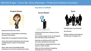 Waterfall & Agile – Scrum (By: Gihan Wijesinghe – Professional Software Developer)
Key Roles in SCRUM
Product Owner
Scrum Master
Team
Only one person, Responsible for maximizing
the value of the product
Responsible for managing the product backlog
Person who lead the development team & create
a bridge between customer and developer
parties.
Need a wide range of knowledge & Skills,
Sometimes act as a business requirement analyst
Represents the interests of client
Facilitate the PO & team, facilitate to Scrum
ceremonials
Eliminate any obstacles which restrict the
team when achieving the sprint goal
He / She might be a dedicated full time scrum
master or a team member
Not a project manager / does not manage the
team, But help to take the decisions
Make sure that everything is happening
according to the scrum process
Self organizing, Cross functional
No sub teams
Software engineers, QA engineers,
Architectures, UI designers etc.
 