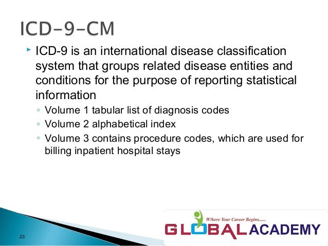 Medical Coding For Health Professionals