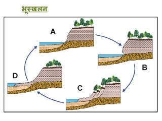 भूस्खलन
 