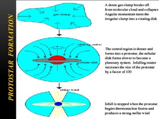 PROTOSTARFORMATION
 