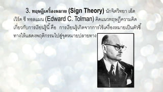 3. ทฤษฎีเครื่องหมาย (Sign Theory) นักจิตวิทยา เอ็ด
เวิร์ด ซี ทอลแมน (Edward C. Tolman) คิดแนวทฤษฎีความคิด
เกี่ยวกับการเรียนรู้นี้คือ การเรียนรู้เกิดจากการใช้เครื่องหมายเป็นตัวชี้
ทางให้แสดงพฤติกรรมไปสู่จุดหมายปลายทาง
 