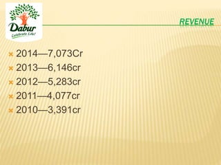 REVENUE
 2014—7,073Cr
 2013—6,146cr
 2012—5,283cr
 2011—4,077cr
 2010—3,391cr
 