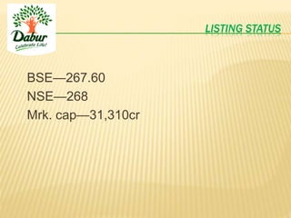 LISTING STATUS
BSE—267.60
NSE—268
Mrk. cap—31,310cr
 