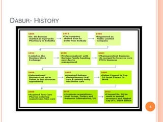 Presentation on dabur