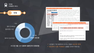 현황
지하철
인원분배 서비스
2
전동차 냉난방열차내 질서저해
열차운행 지연
열차 안내방송
기타
57.9%
2012년 6월 1234 콜센터 불편건의 민원유형
ü  시민들이 가장 불편하게 여기는 전동차 냉난방 문제
ü  호선마다 다른 약냉방칸 상황을 오히려 악화시킴
 