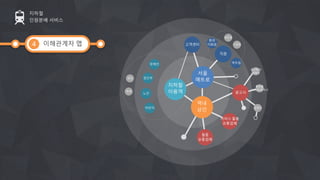 이해관계자 맵
지하철
인원분배 서비스
4
서울
메트로
지하철
이용객
역내
상인
서비스 물품
유통업체
광고사
물품
유통업체
고객센터
직원
역무원
환경
미화원 기관장
보안관
광고문의
대행사
홍보물
디자인/제작사
경쟁사
장애인
임산부
노인
어린이
성인
학생
 