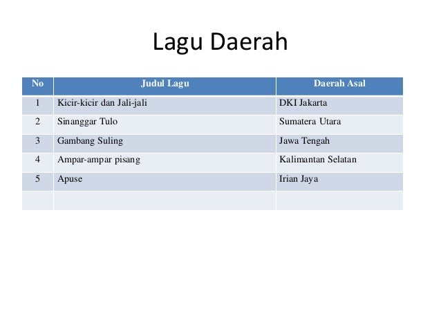 Contoh Lagu Daerah Dan Asalnya Aneka Contoh