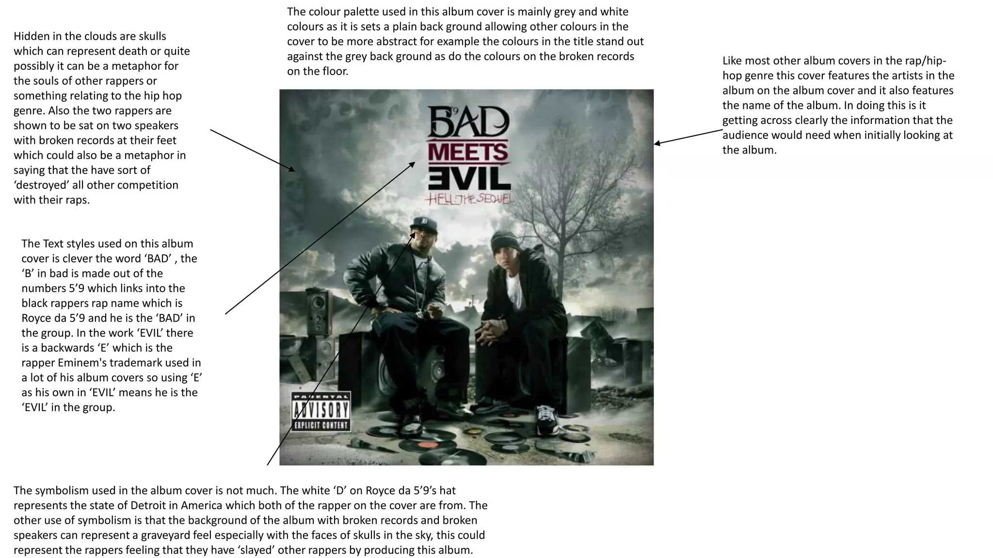 Album Cover Presentation | PPTX