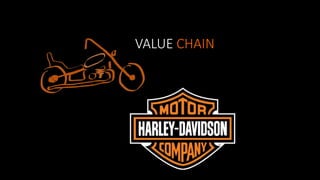 VALUE CHAIN
 