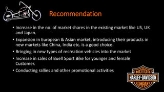 Recommendation
• Increase in the no. of market shares in the existing market like US, UK
and Japan.
• Expansion in European & Asian market, introducing their products in
new markets like China, India etc. is a good choice.
• Bringing in new types of recreation vehicles into the market
• Increase in sales of Buell Sport Bike for younger and female
Customer.
• Conducting rallies and other promotional activities
 