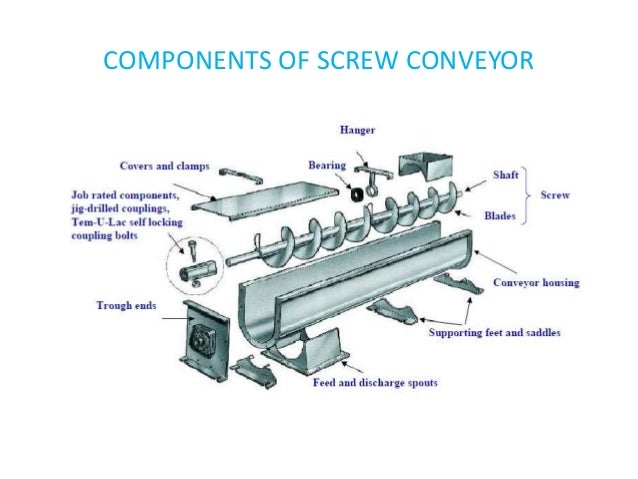 Design Analysis Of Screw Conveyor